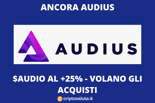 Audius ancora in bull run | Volumi raddoppiati sul mercato