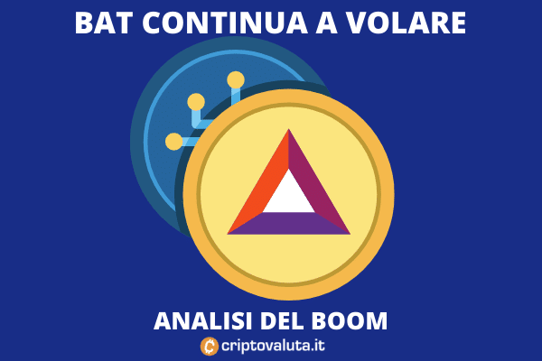 BAT - giornata rialzista - l'analisi di Criptovaluta.it