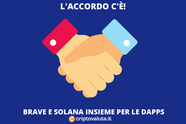 Accordo tra Solana e Brave | Sul browser le Dapps di $SOL