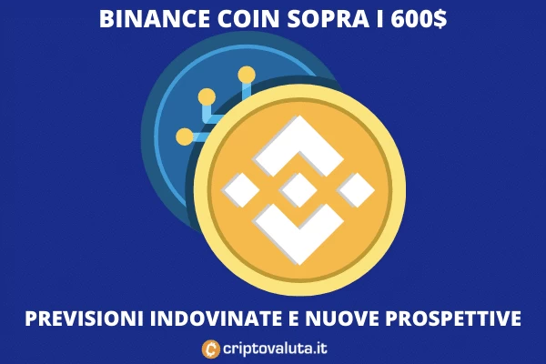 Criptovaluta.it - prospettive per Binance Coin