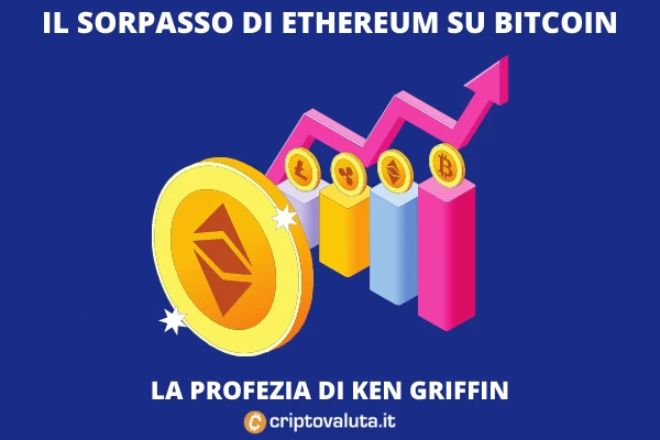 Ethereum sorpasso Bitcoin - ecco
