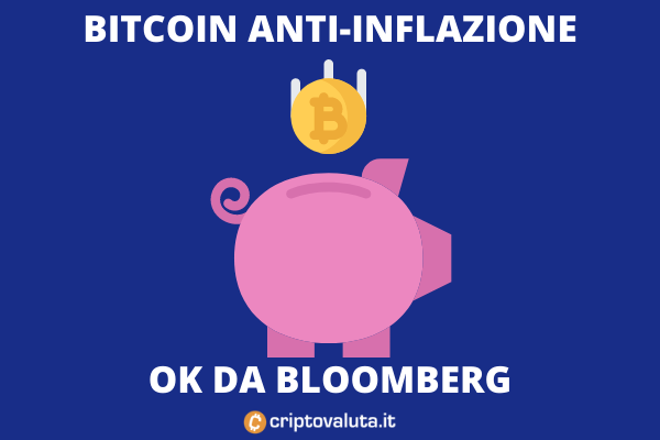 Bloomberg bitcoin anti-inflazione