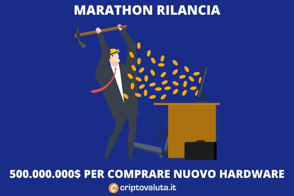 Hardware Mining Bitcoin - Marathon vuole 500 milioni