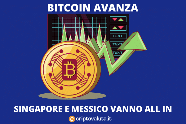 Bitcoin - nuovi fondi a Singapore