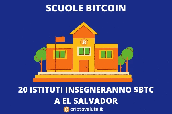 Scuole Bitcoin a El Salvador - analisi di Criptovaluta.it