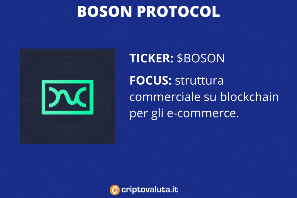 Boson Protocol - scheda di Criptovaluta.it