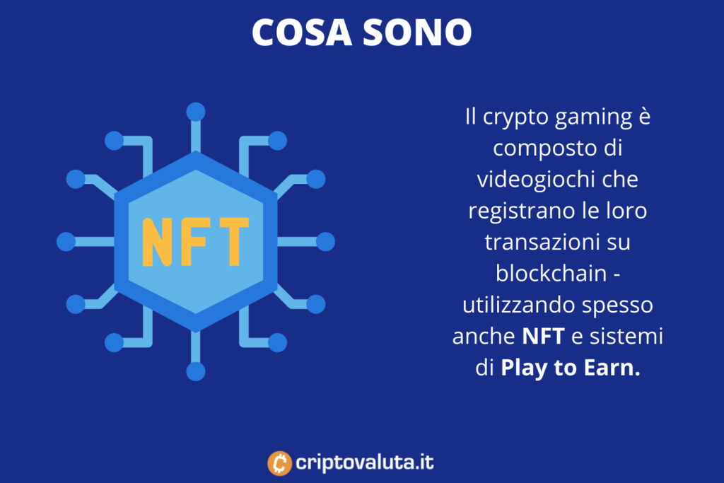 Cosa sono le Crypto Gaming - di Criptovaluta.it