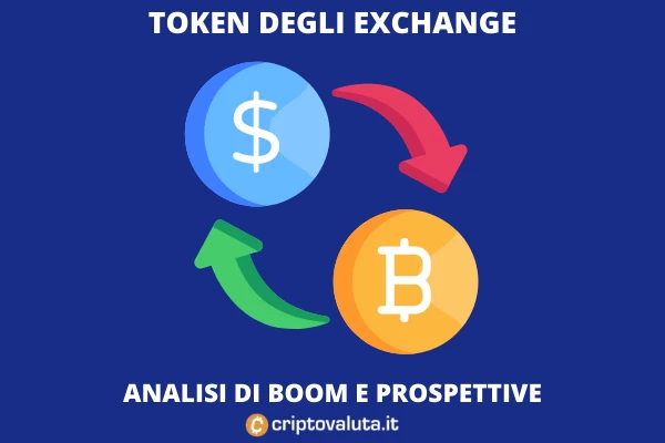 Exchange Token - a cosa servono e come investire - di Criptovaluta.it