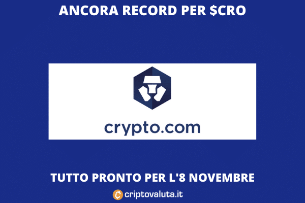 Cro record di prezzo - analisi di Criptovaluta.it