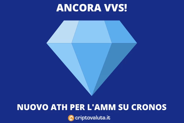 VVS Finance vola - ecco perché tutti la comprano