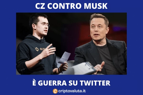 CZ MUSK LITIGIO - tutto su Twitter