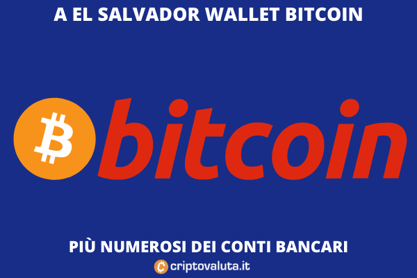 El Salvador - conti in banca meno di Bitcoin Wallet