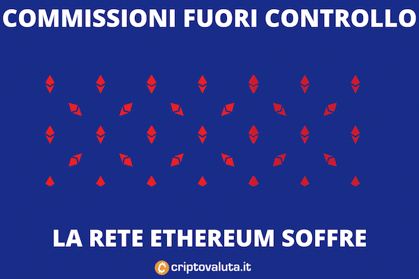 Commissioni Ethereum fuori controllo - ecco cosa sta succedendo
