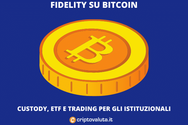 Bitcoin Canada - Fidelity lancia i suoi servizi