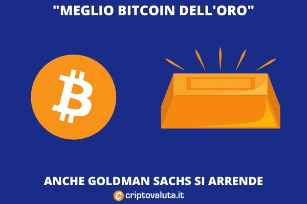 Goldman Sachs preferisce Bitcoin
