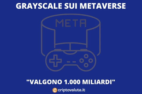 Grayscale punta sul metaverse - di Criptovaluta.it