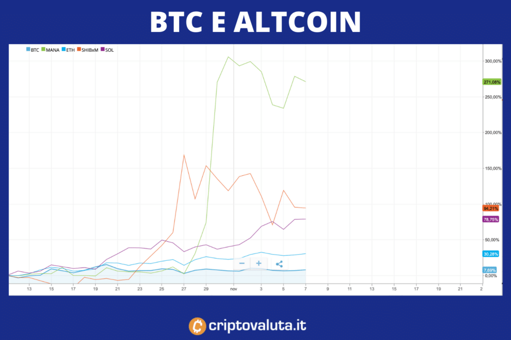 Cicli Bitcoin e alt coin