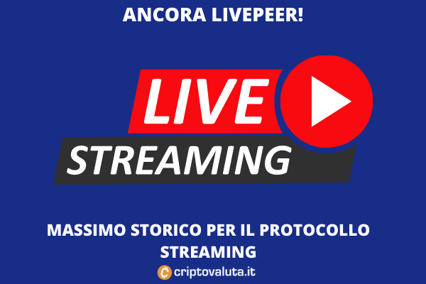 Boom di Livepeer | Cosa accade alla cripto dello streaming