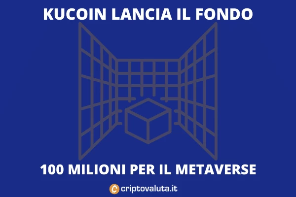 Metaverse su Kucoin? 100 milioni di fondo