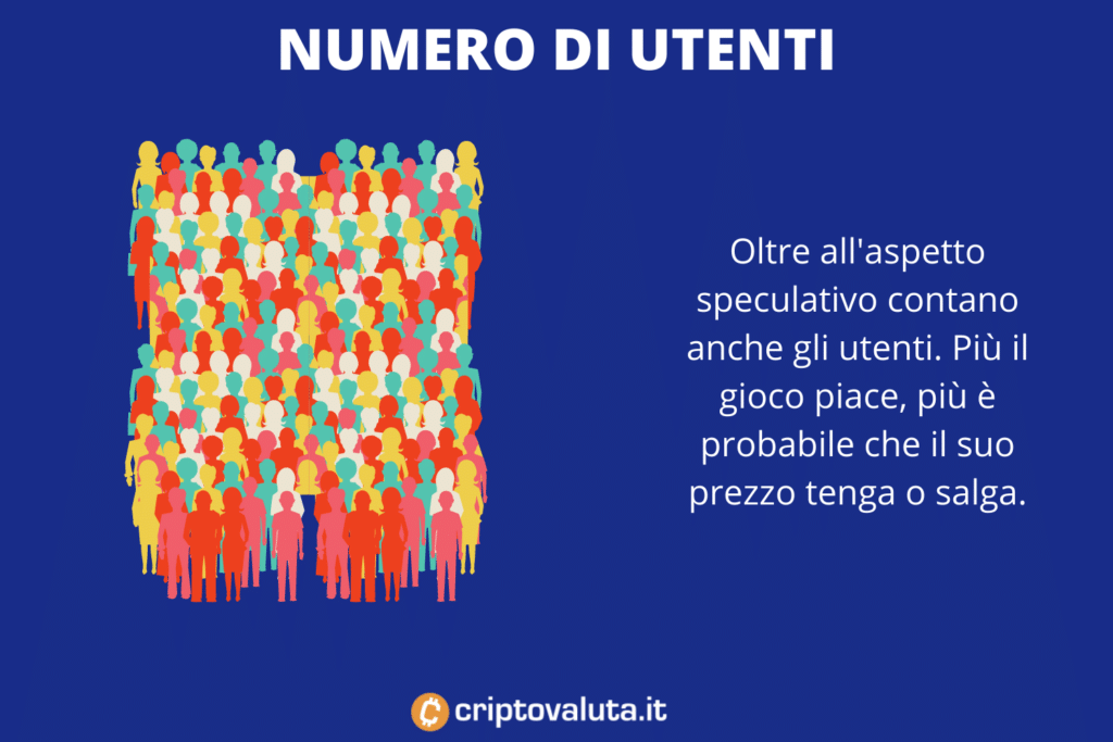 Fattore utenti - analisi di Criptovaluta.it sui crypto games
