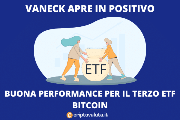 VanEck ETF Bitcoin - performance primo giorno