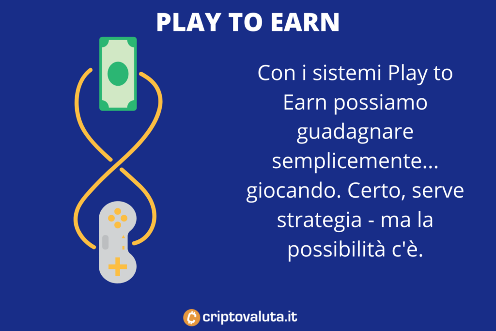 Play to Earn - come funziona - di Criptovaluta.it