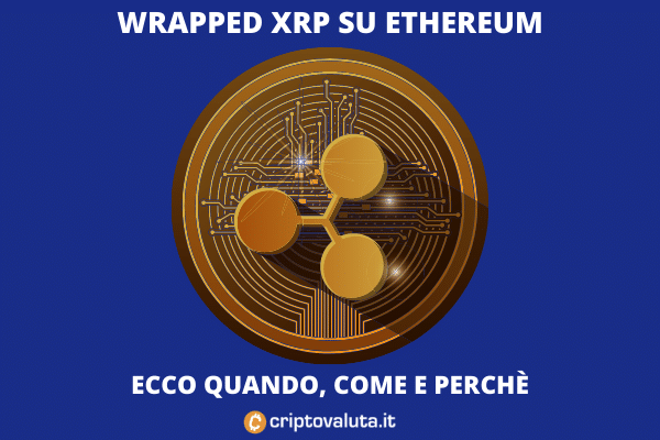 Etherum XRP wrapped