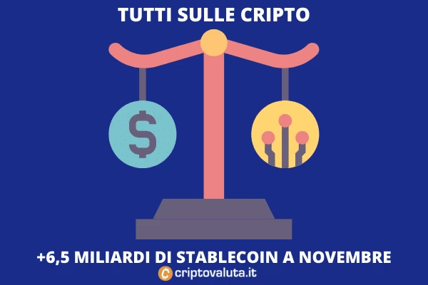 Boom di stablecoin - 6 miliardi aggiunti in pochi giorni