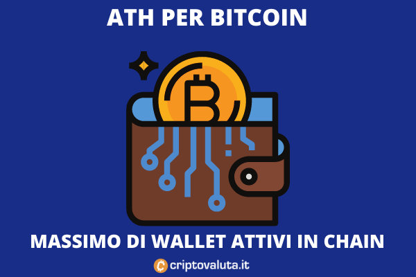 Wallet Bitcoin Record - di Criptovaluta.it