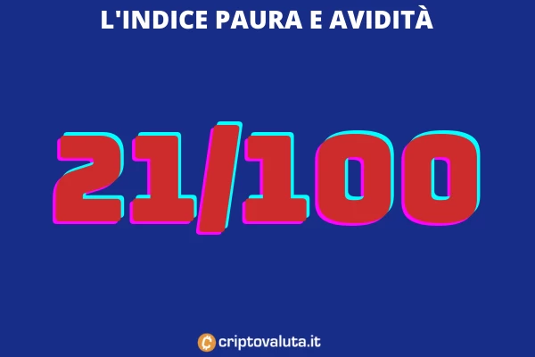 Cripto paura - indice