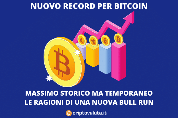 Bitcoin nuovo record - analisi di Criptovaluta.it