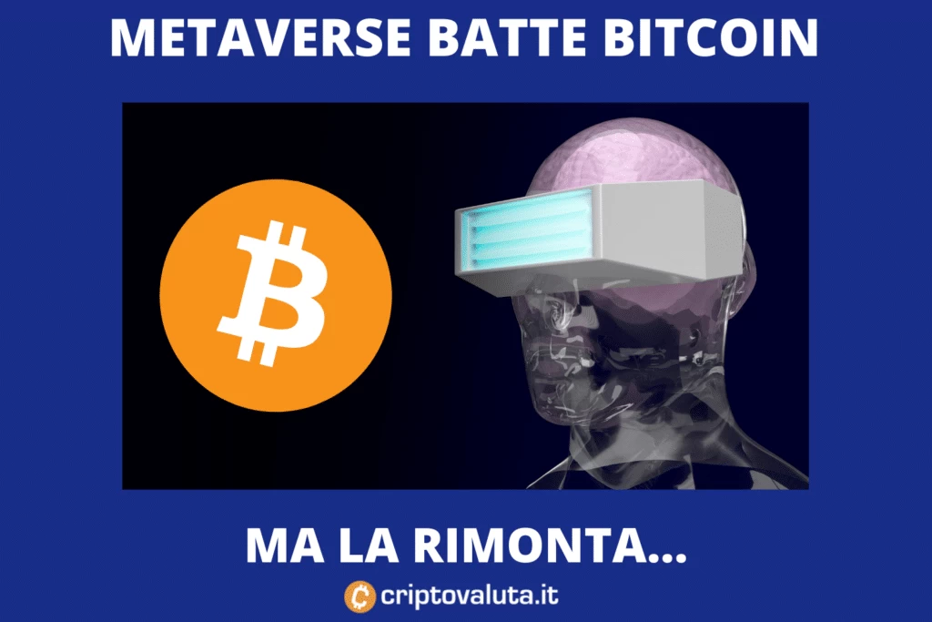 Metaverse Bitcoin ed Ethereum - l'analisi di novembre