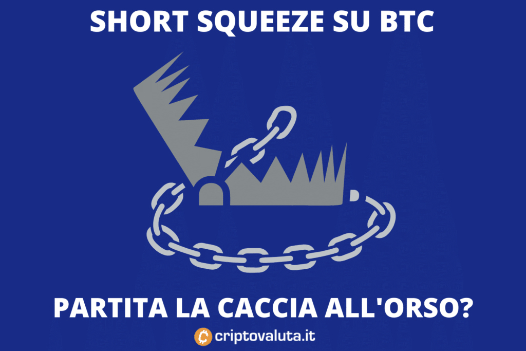 Short Squeeze su Bitcoin - analisi di Criptovaluta.it