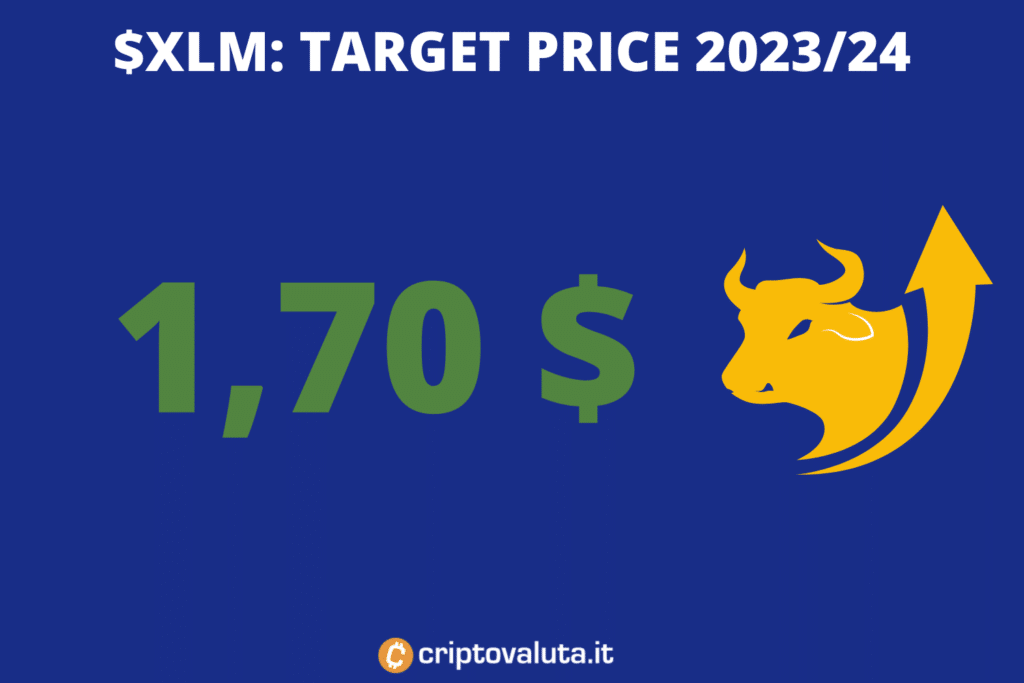 XLM - Target price di medio periodo.