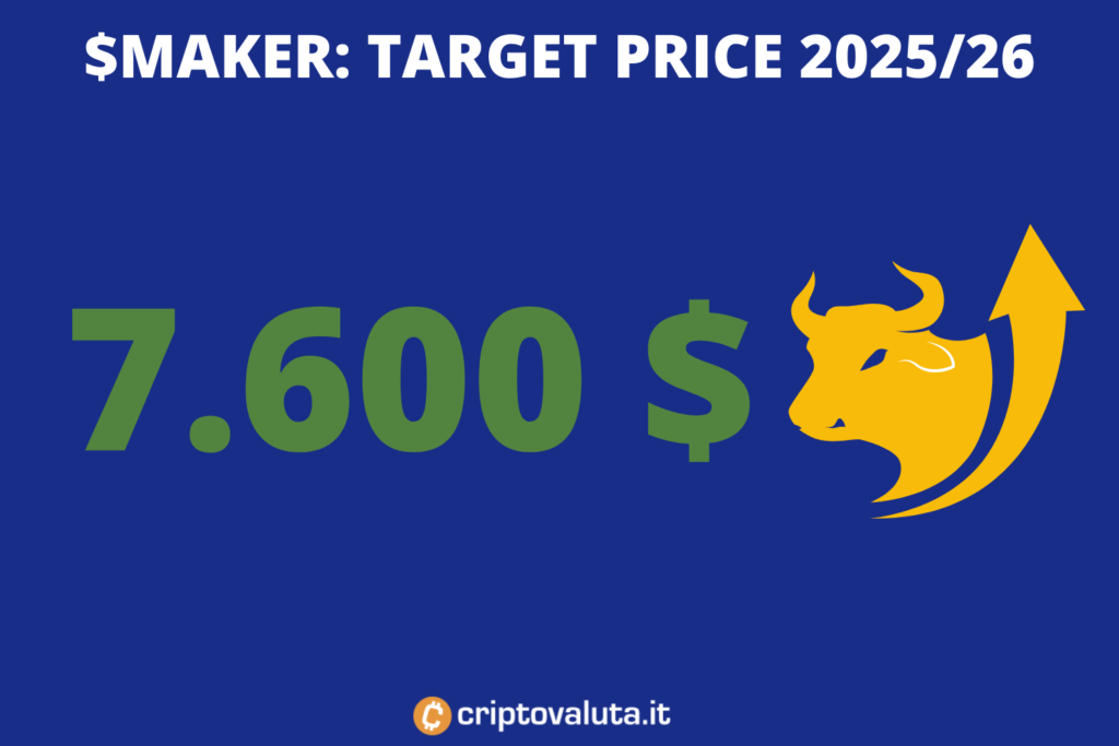 Long term target price maker - di Criptovaluta.it