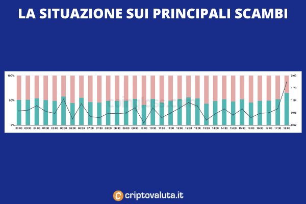Short Bitcoin - analisi