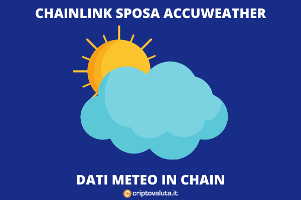 Dati meteo AccuWeather su Chainlink