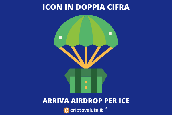 Airdrop ICE spinge sul prezzo di Icon