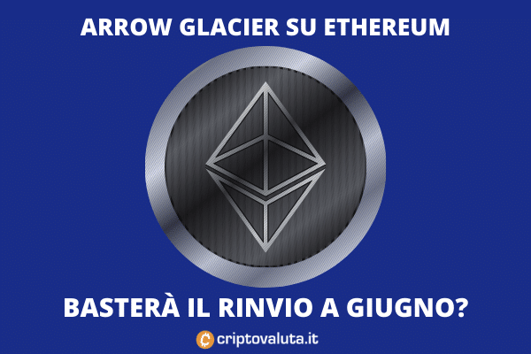 Giugno 2022 - difficulty bomb rimandata per Eth