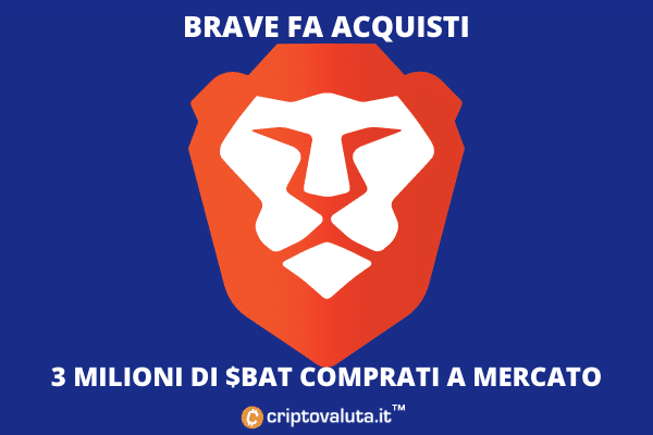 Brave - acquisti di $BAT per quasi 3 milioni di dollari