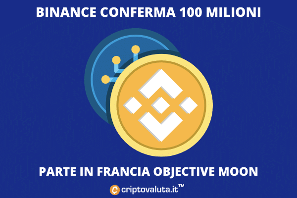 Binance conferma investimento di 100 milioni in Francia