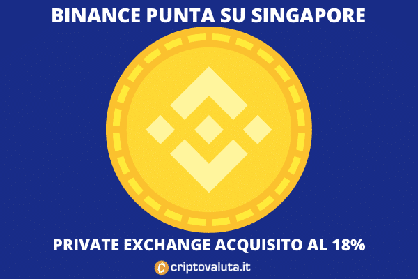 Singapore - Binance - acquisizione OTC
