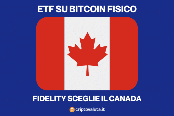 ETF Bitcoin a replica fisica | Fidelity si quota in Canada