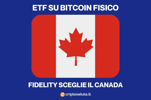 Bitcoin Canada - ETF fisico di Fidelity