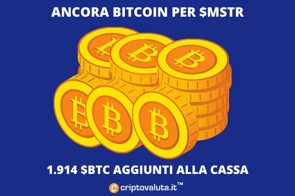 MicroStrategy BTC - analisi acquisto di Criptovaluta.it