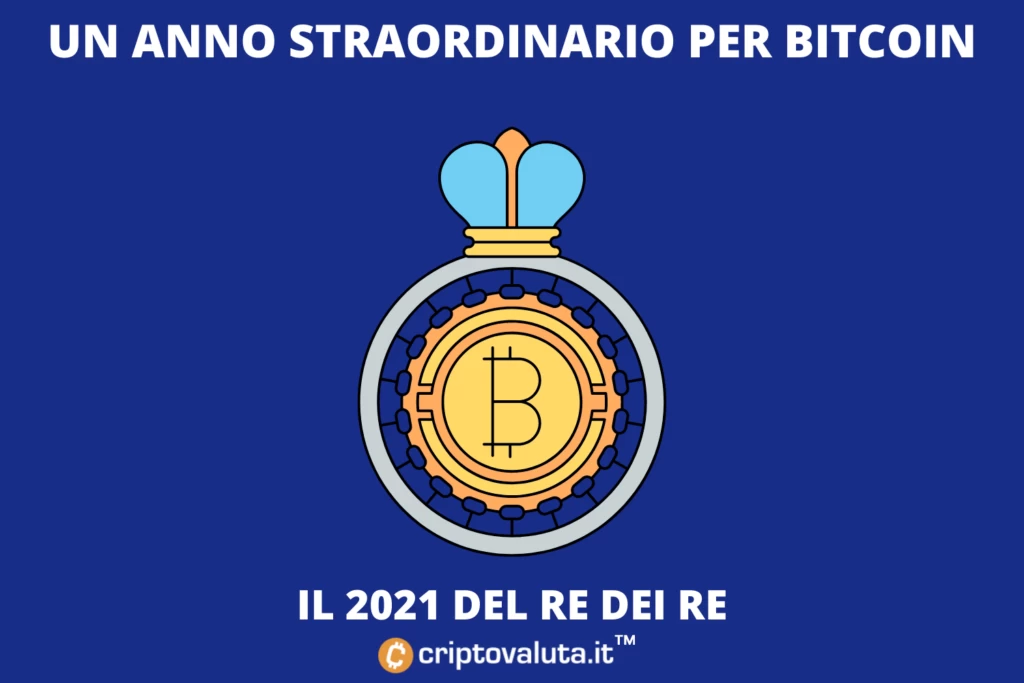Bitcoin 2021 stratosferico - il nostro recap