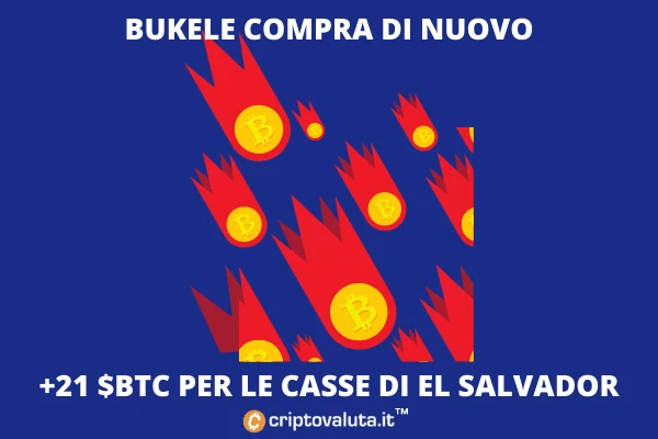 Bukele punta di nuovo su Bitcoin