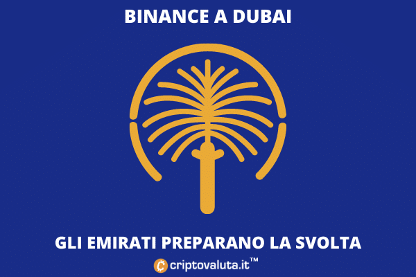 Dubai Binance: los términos de la revolución