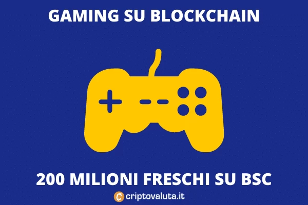 Investimenti Binance Smart Chain - 200 milioni da Binance e Animoca