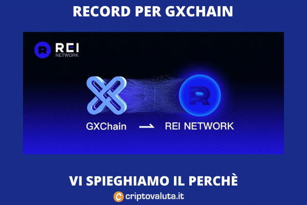GXChain: Entusiasmo per la 2.0 | L'aria di rivoluzione spinge gli investimenti